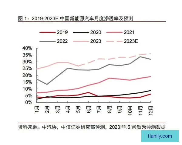 上海晋级在望四大利好齐聚